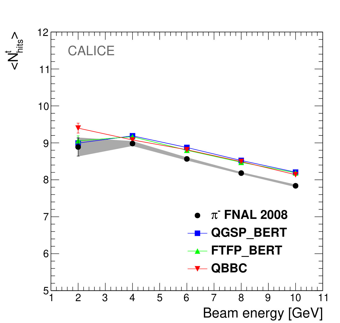 Figure 17