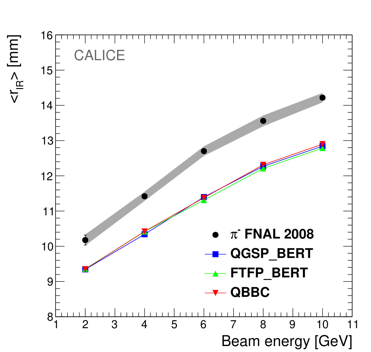 Figure 18