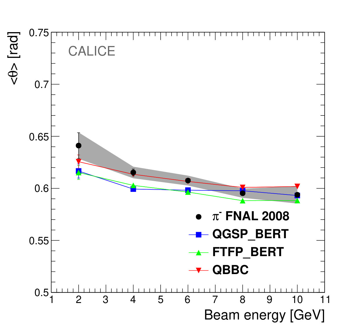 Figure 19