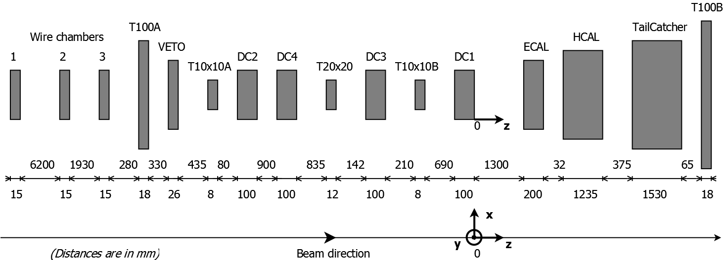 Figure 20