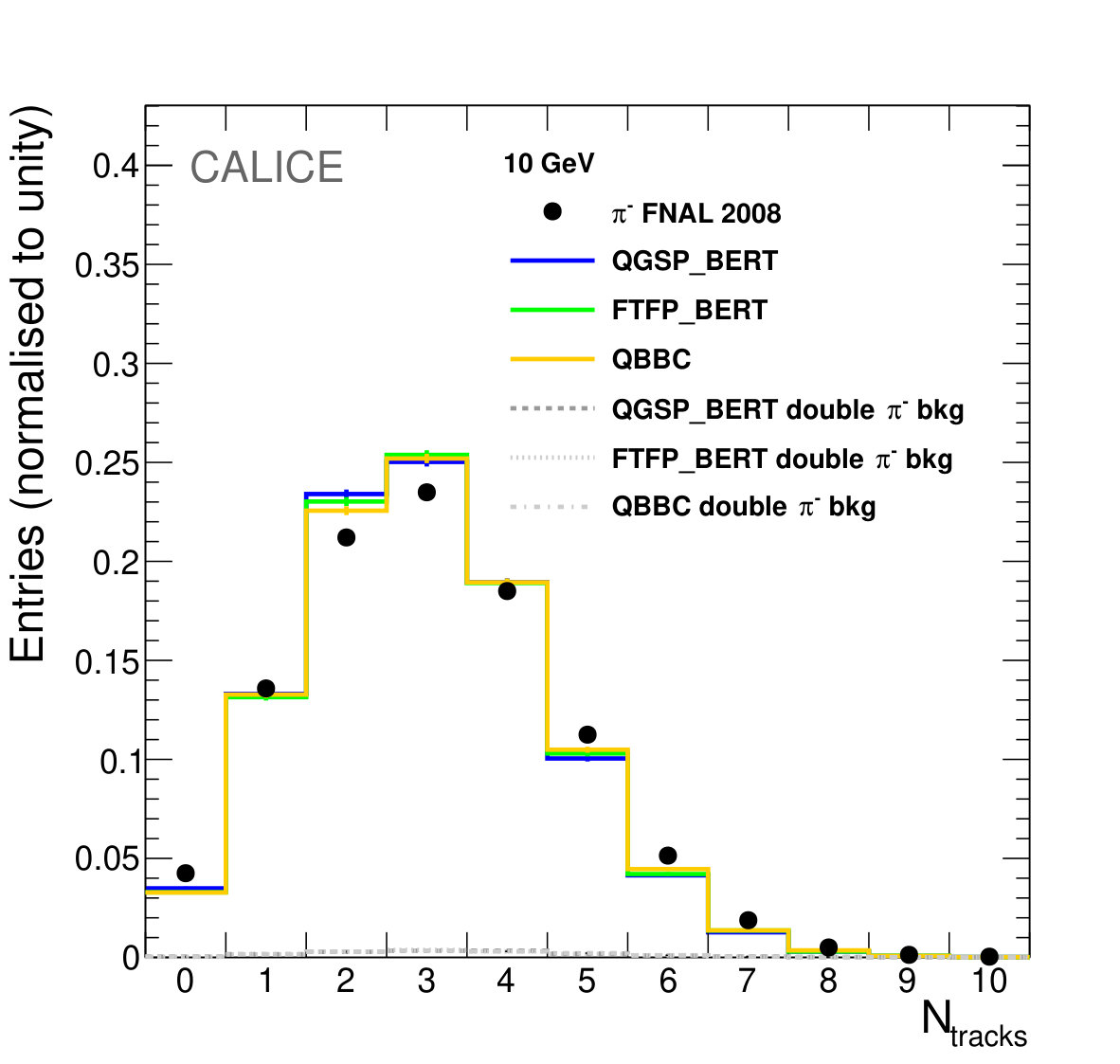 Figure 21