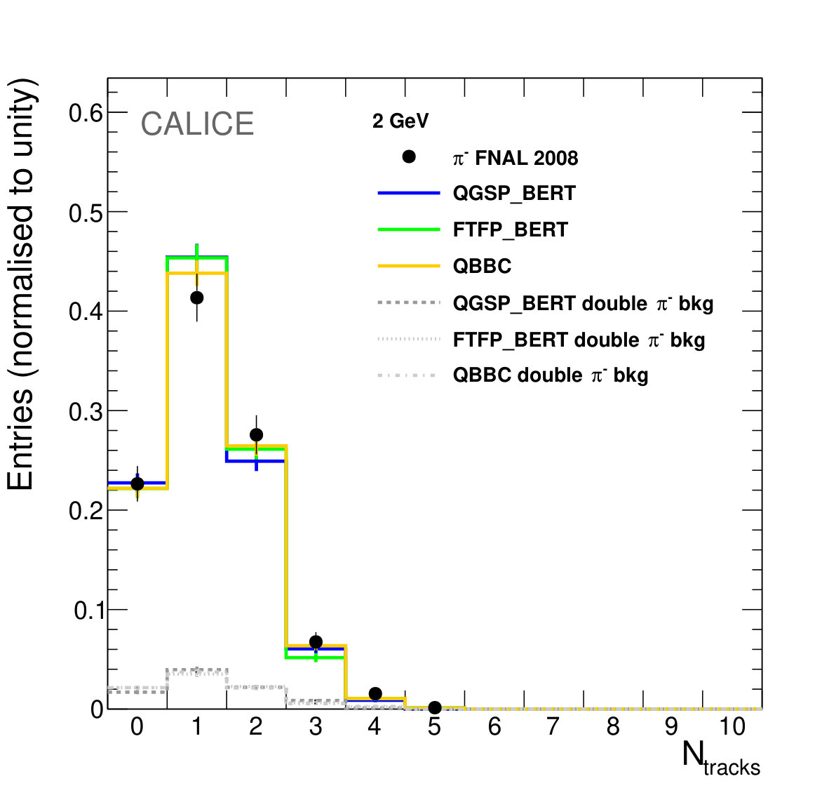 Figure 22