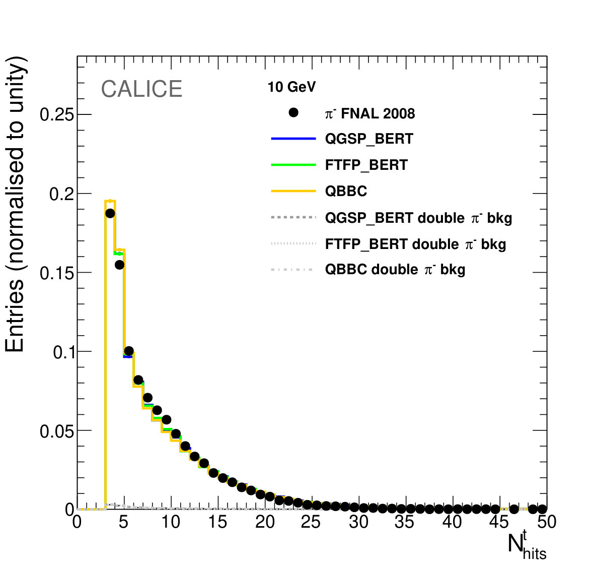 Figure 23