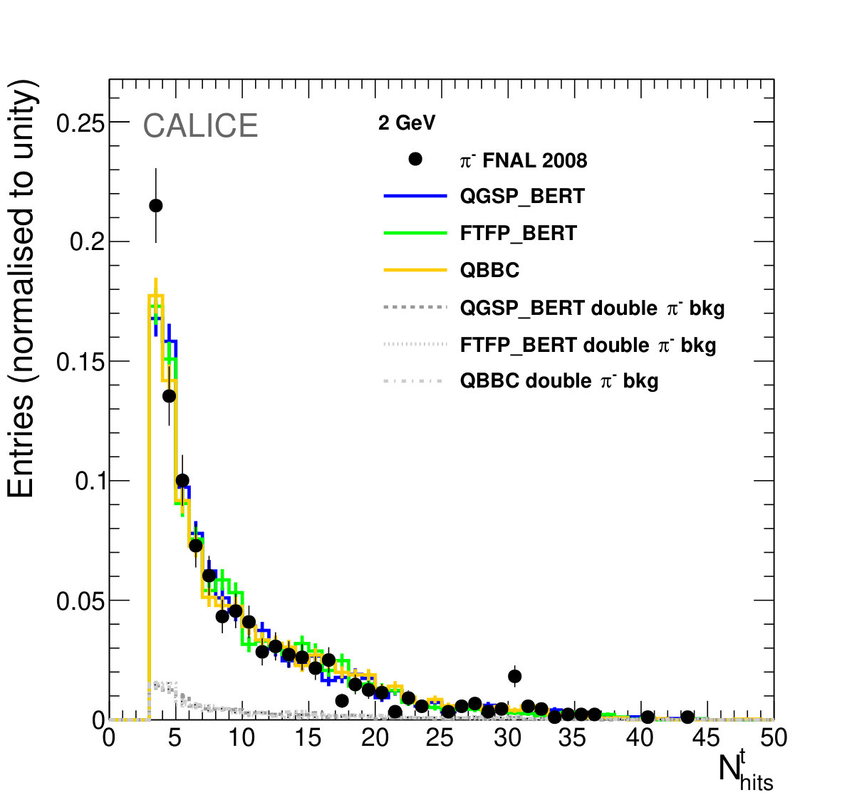 Figure 24