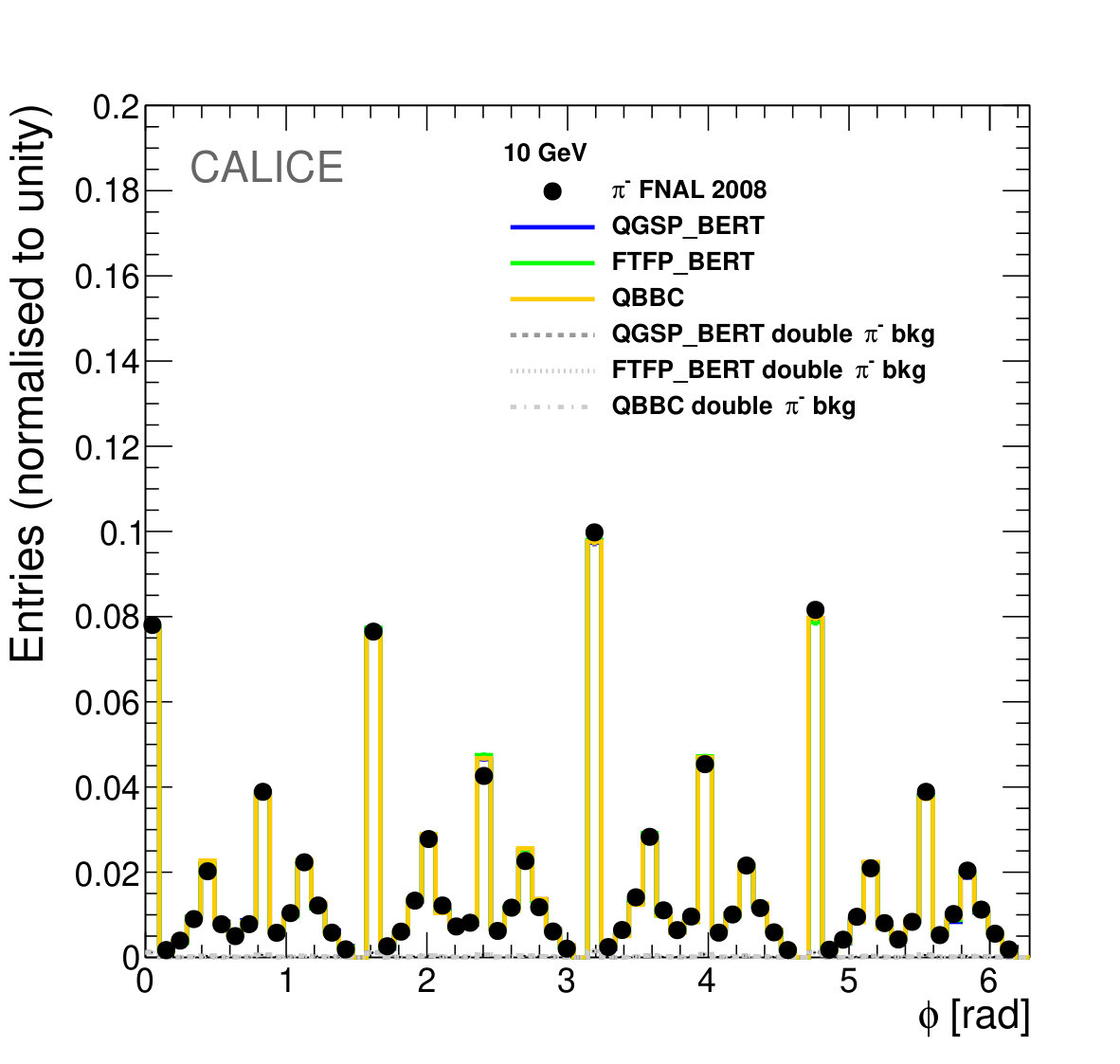 Figure 25