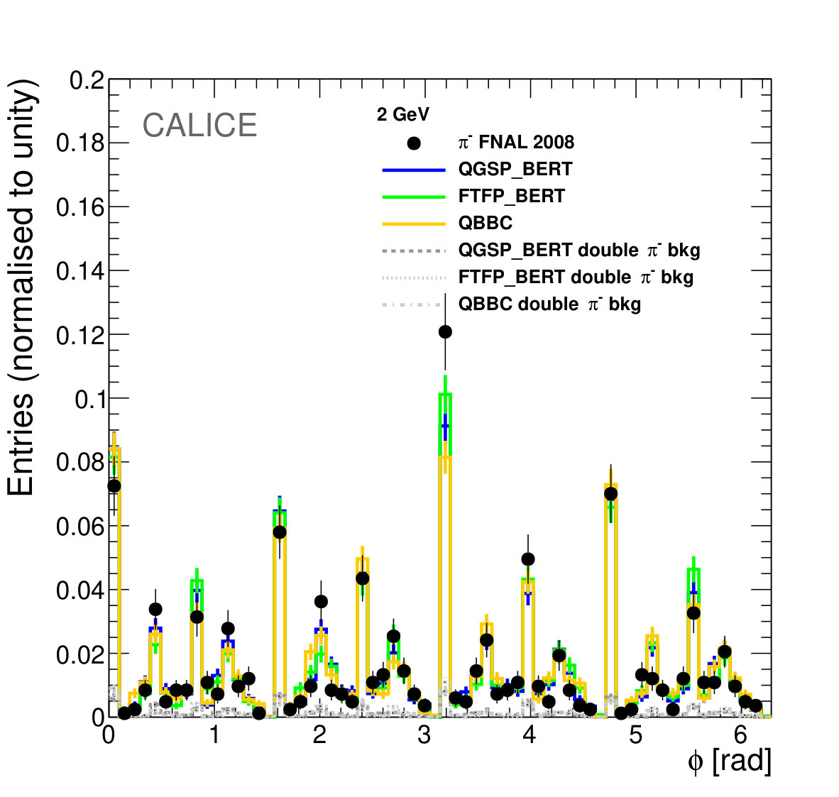 Figure 26