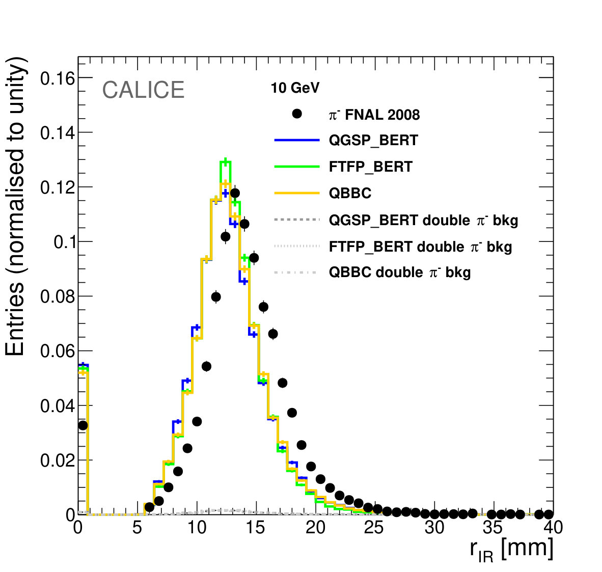 Figure 27