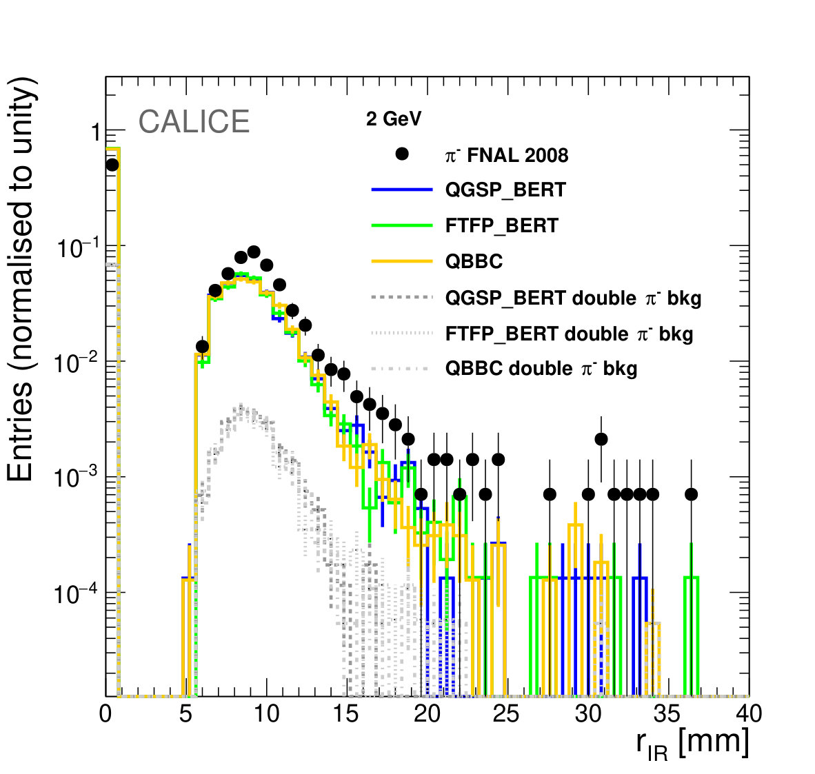Figure 28