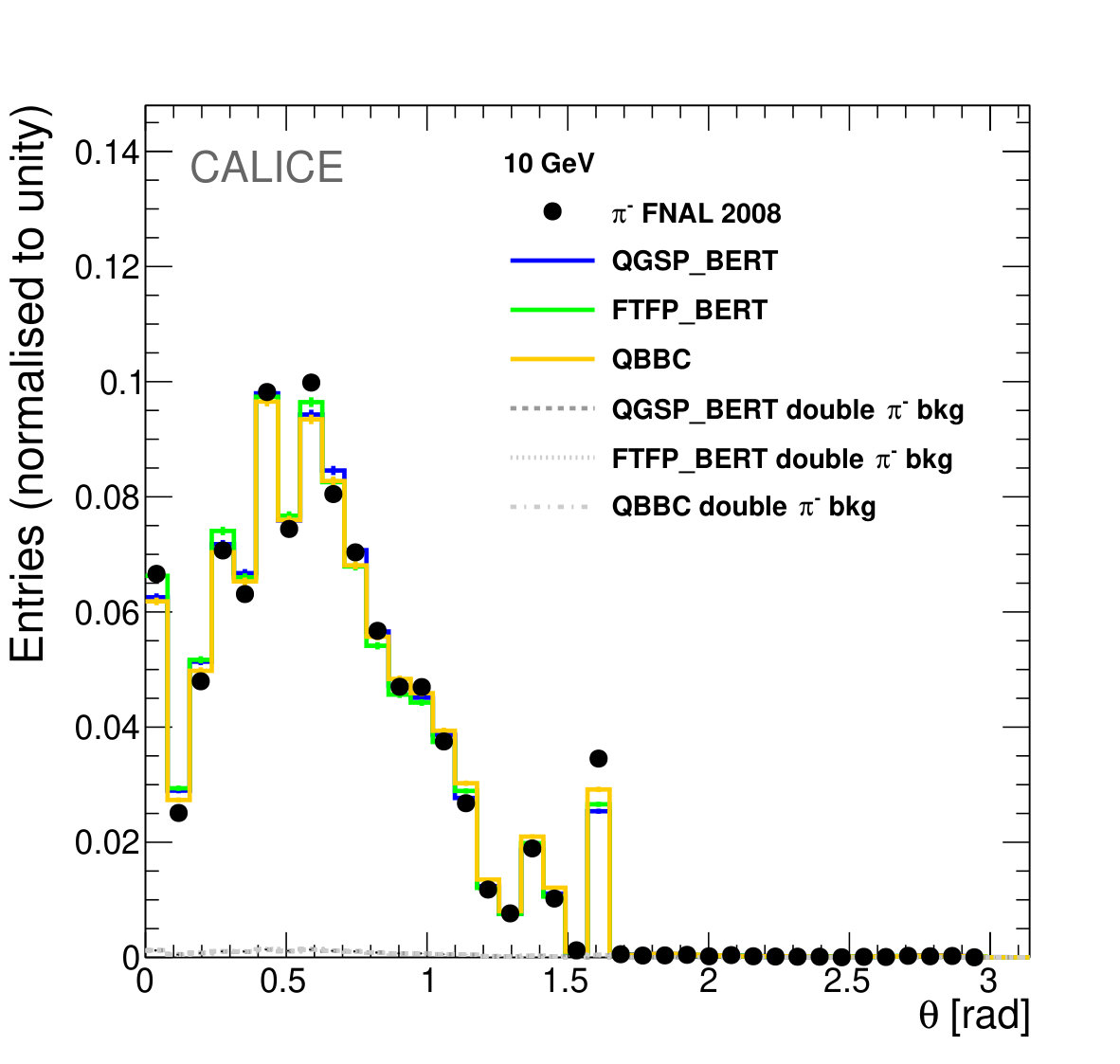 Figure 29