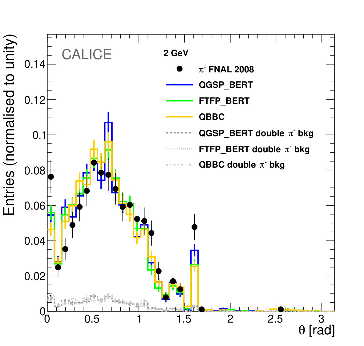 Figure 30