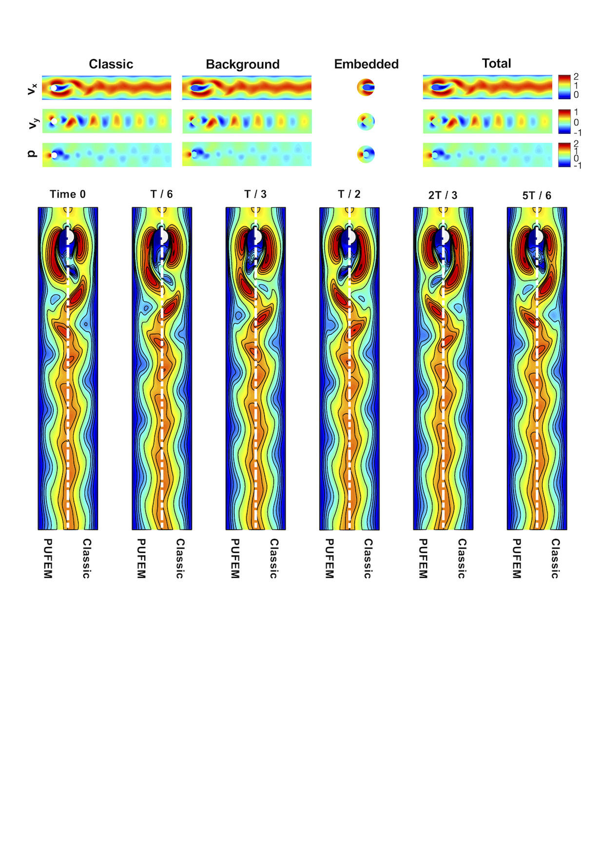 Figure 6