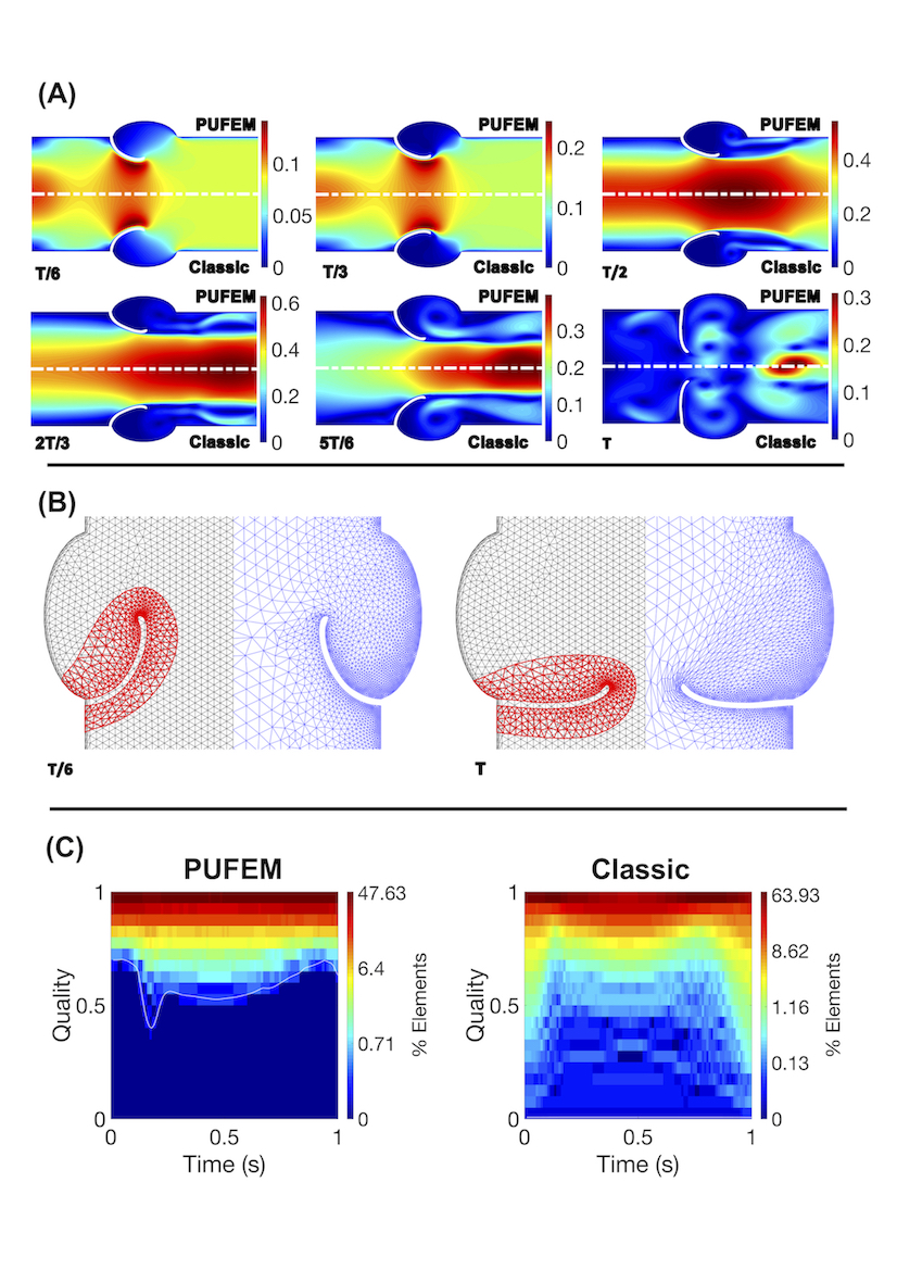 Figure 14
