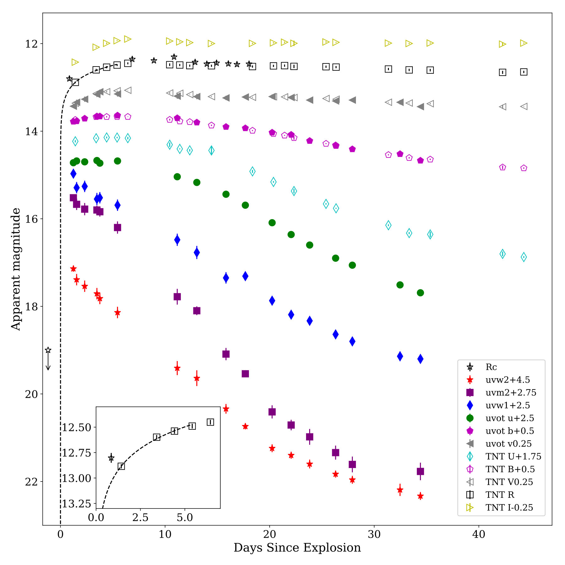 Figure 6