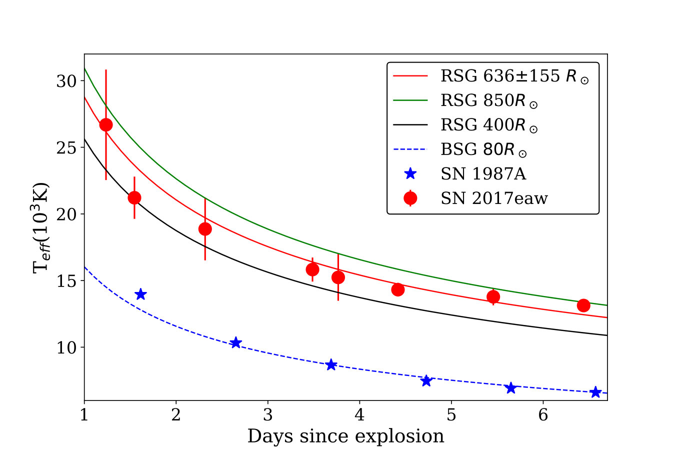Figure 10