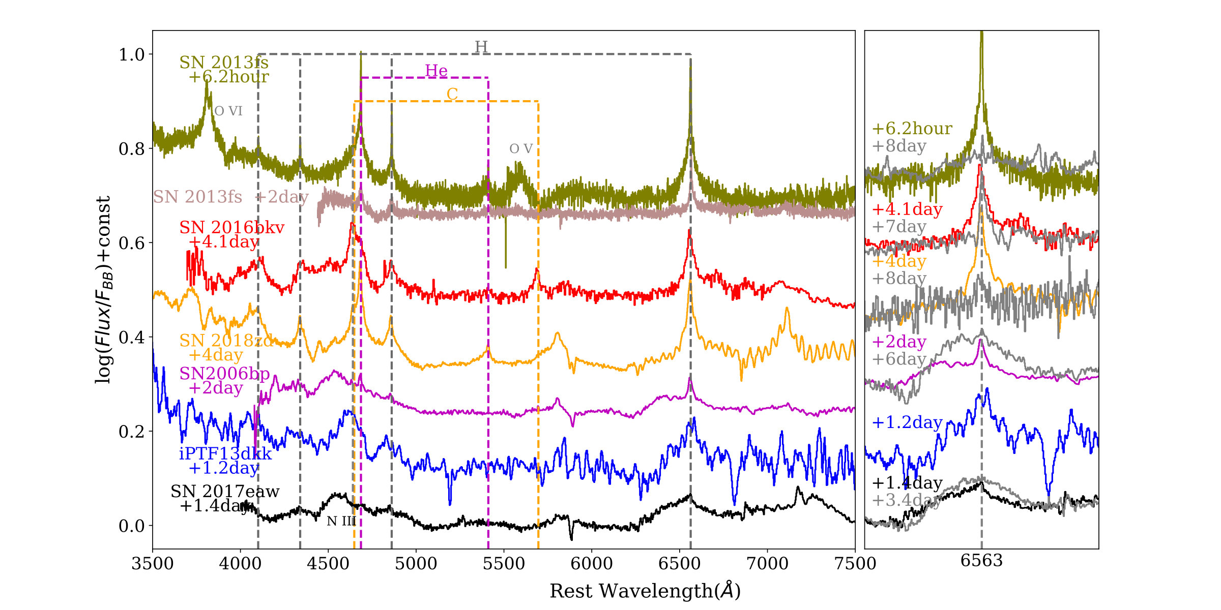 Figure 11