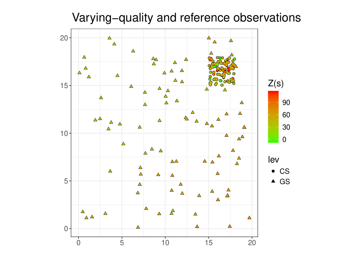 Figure 12