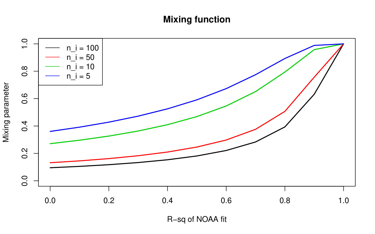 Figure 19