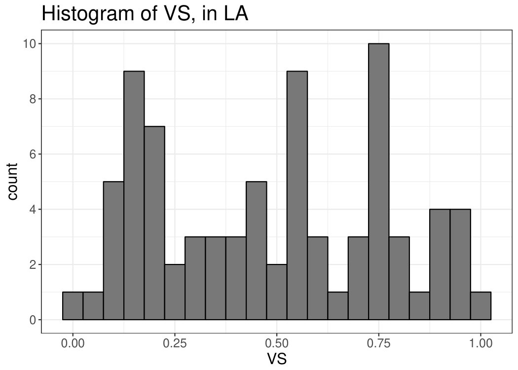 Figure 23
