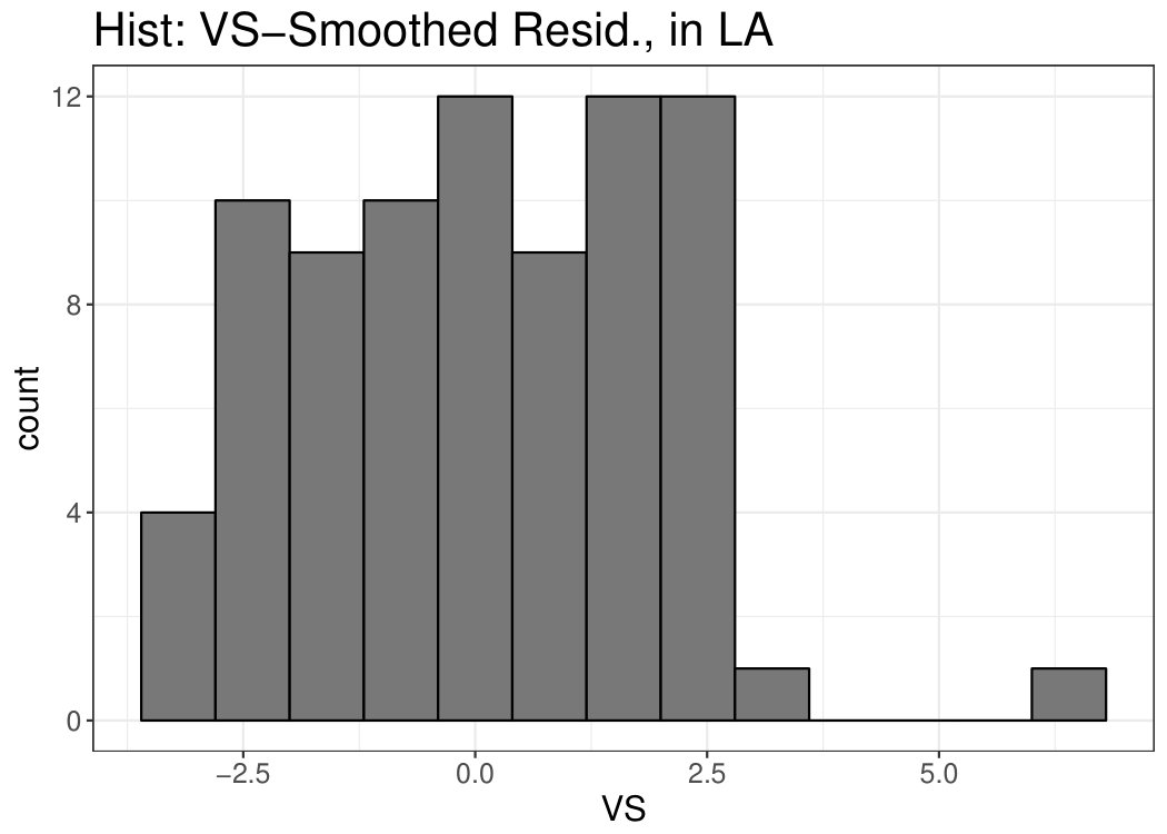 Figure 24