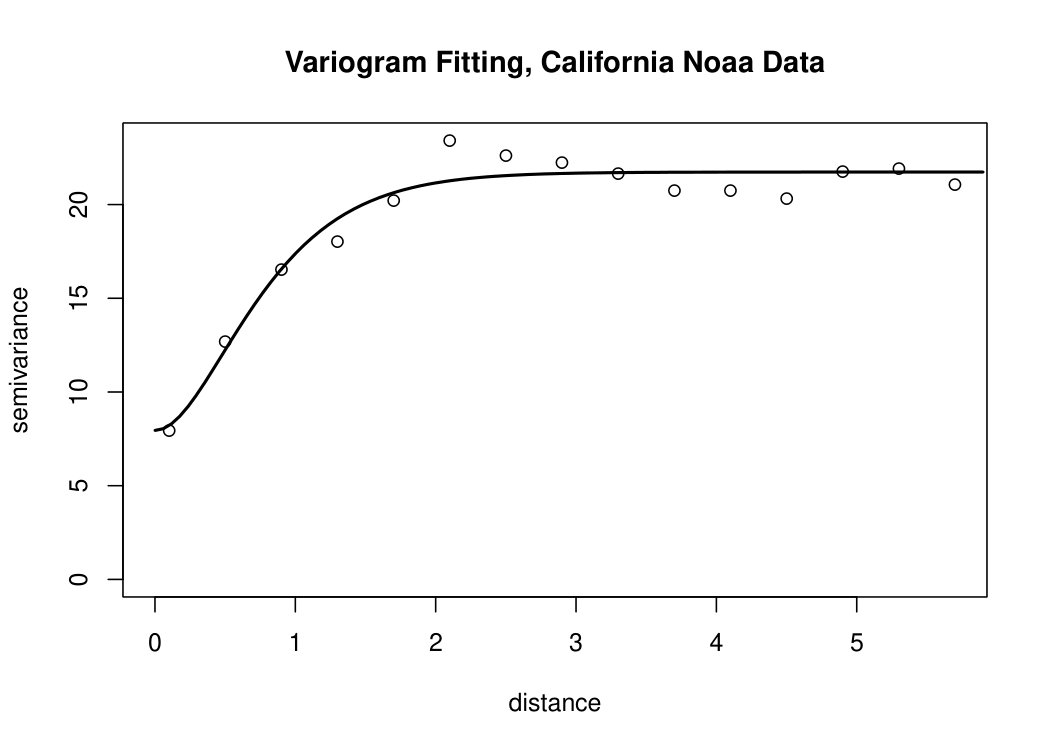 Figure 25