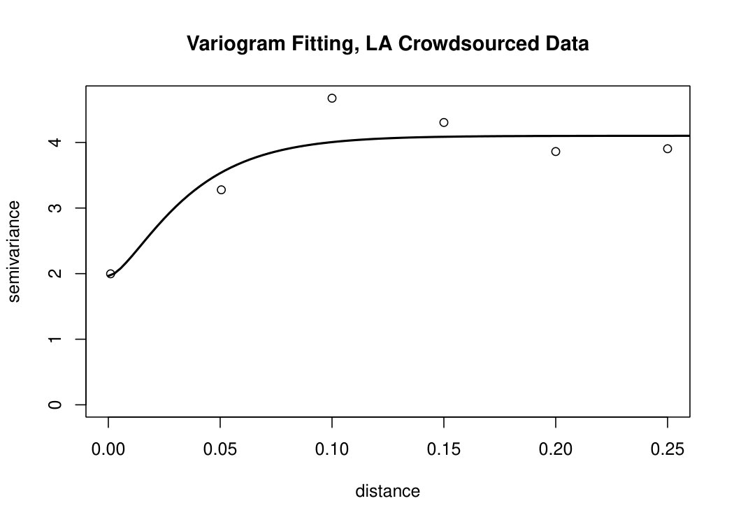 Figure 26