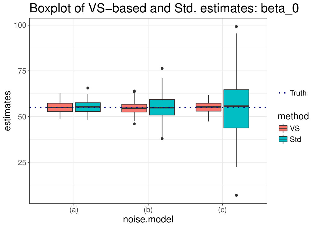 Figure 27