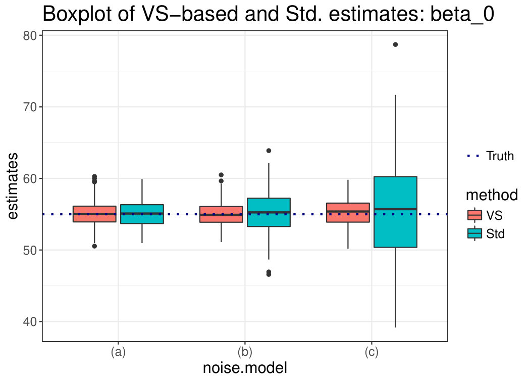 Figure 29
