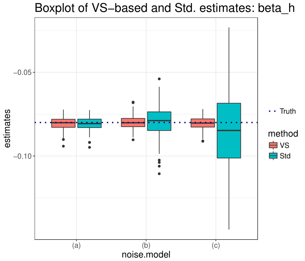 Figure 32
