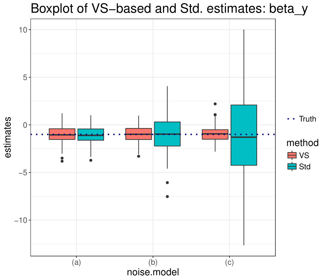 Figure 36