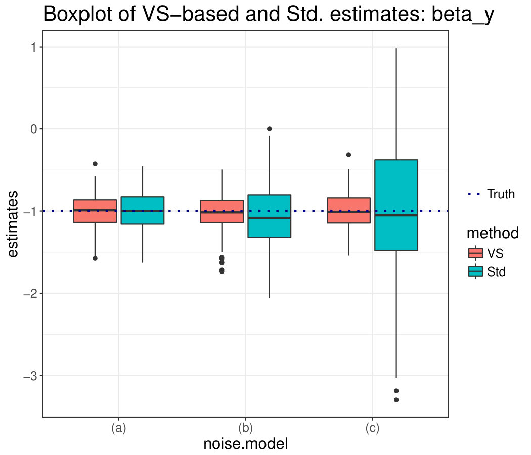 Figure 38