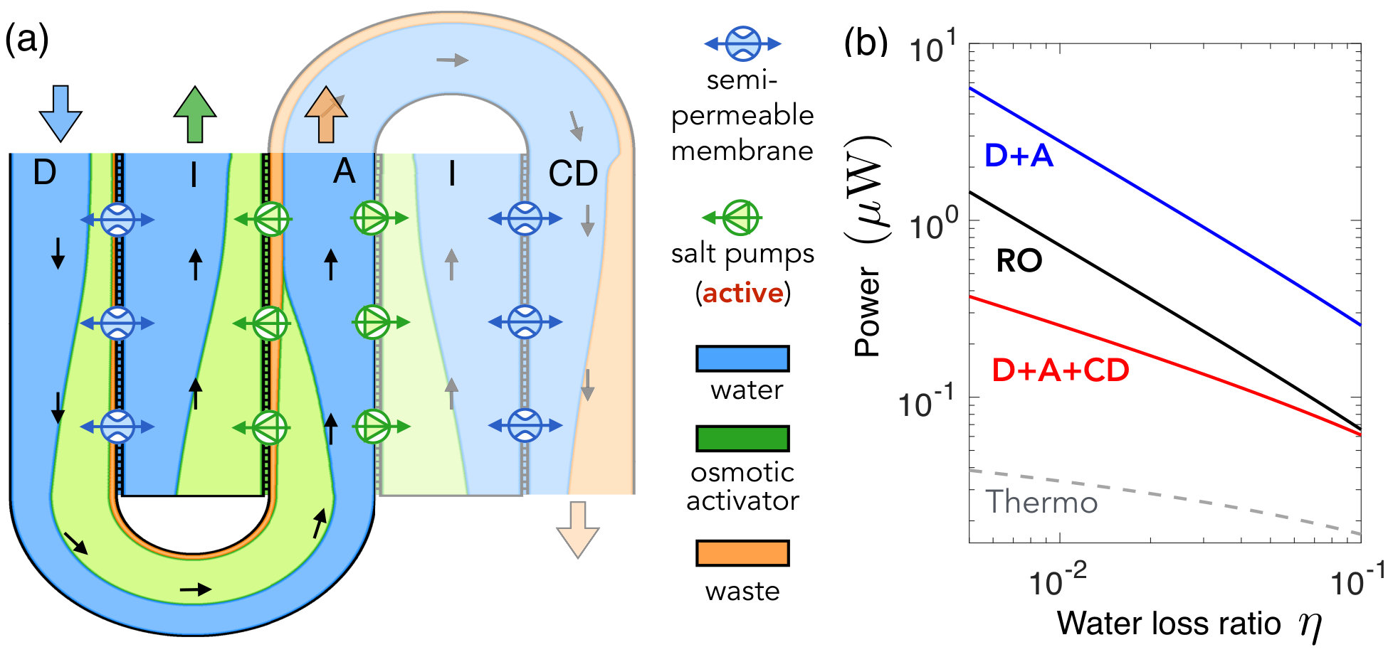 Figure 27