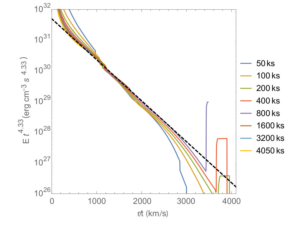 Figure 20