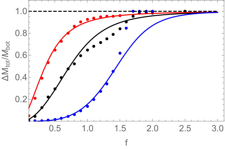 Figure 21