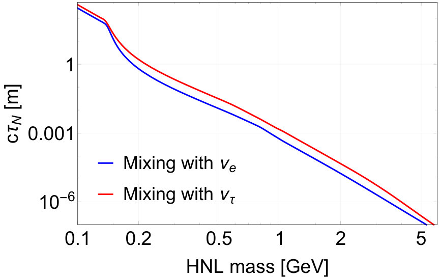 Figure 21