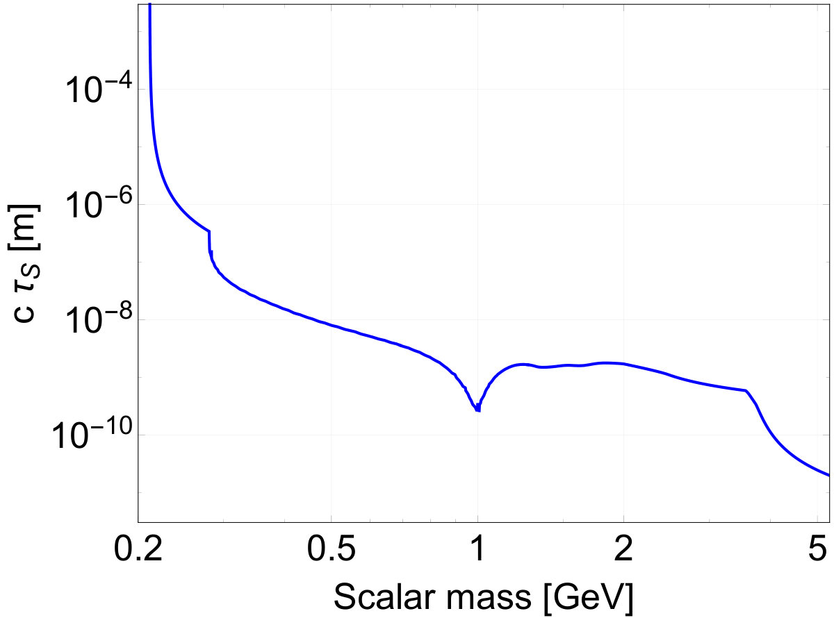 Figure 22