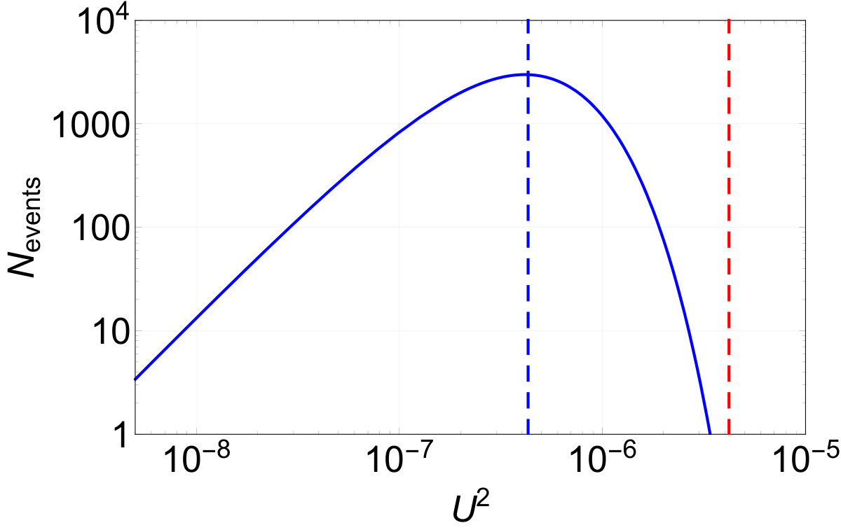 Figure 23
