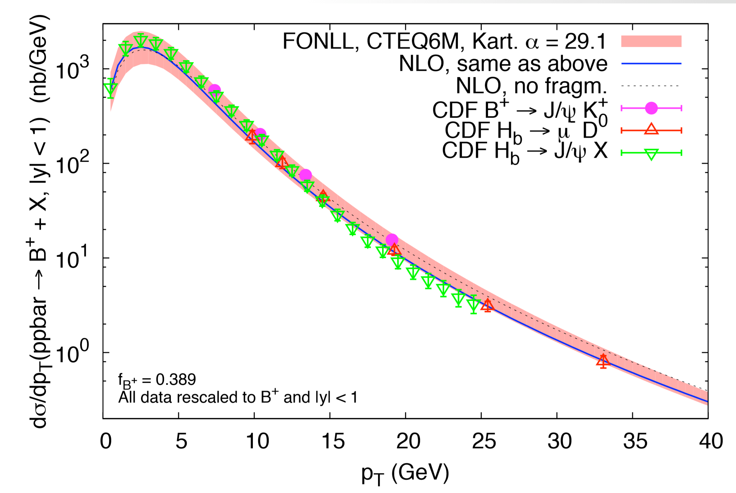 Figure 24