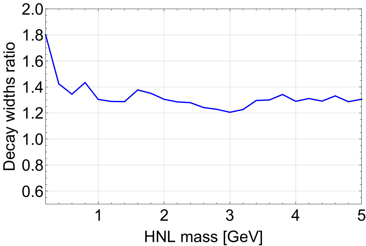 Figure 25
