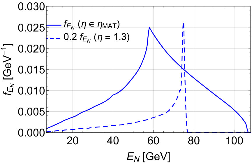 Figure 26