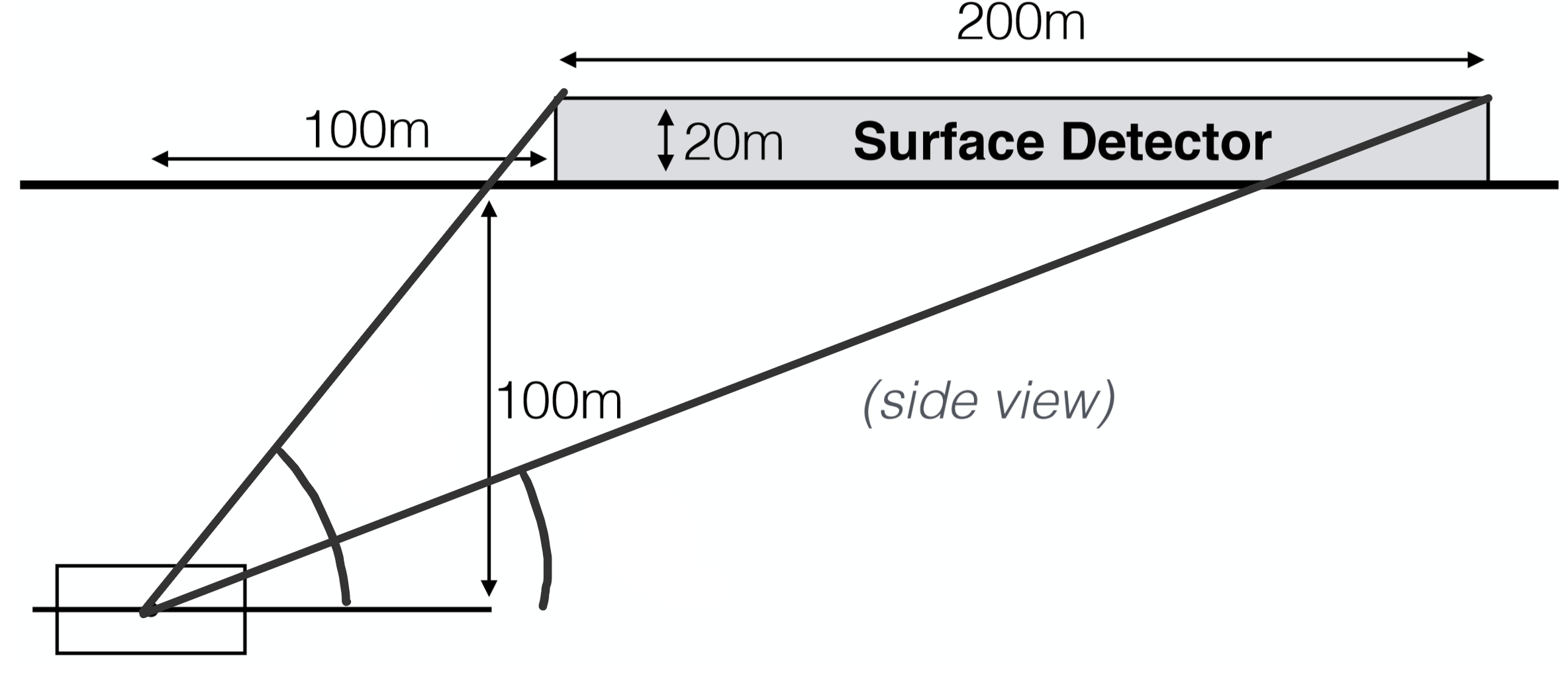 Figure 27