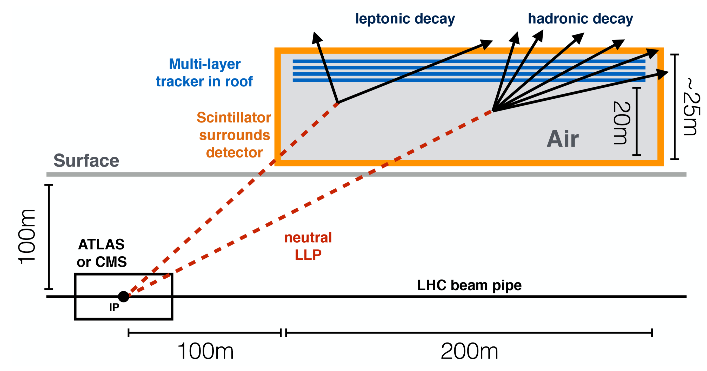 Figure 28