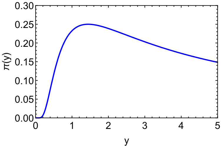 Figure 29