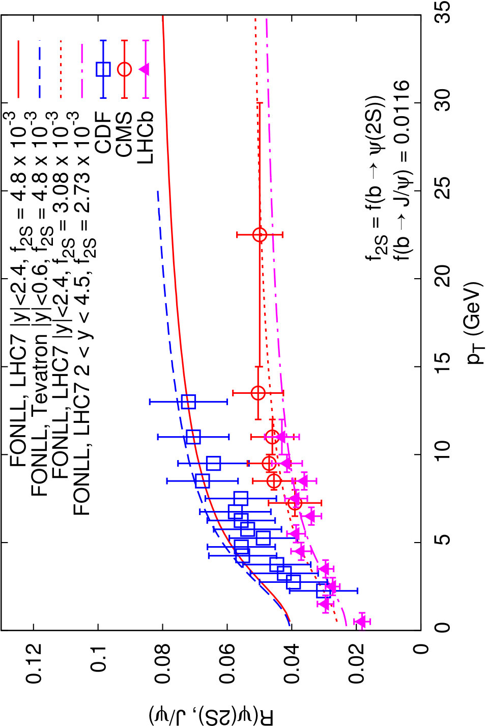 Figure 30