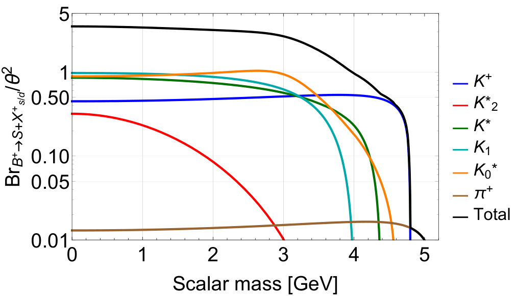 Figure 31