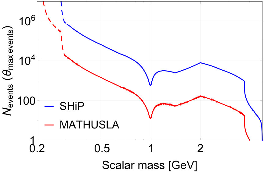 Figure 32