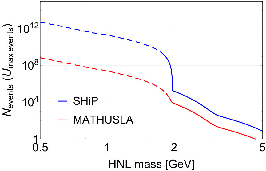 Figure 33