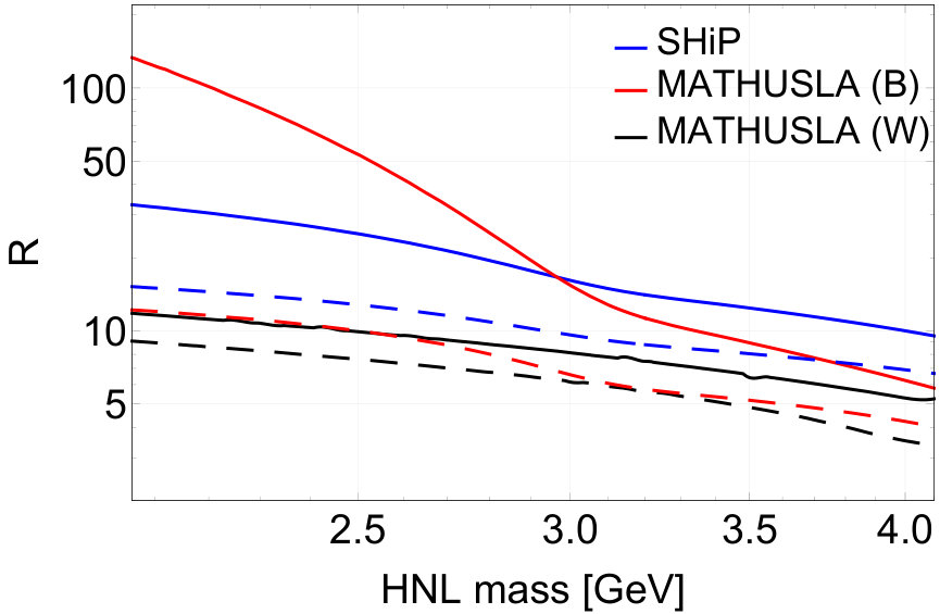 Figure 34