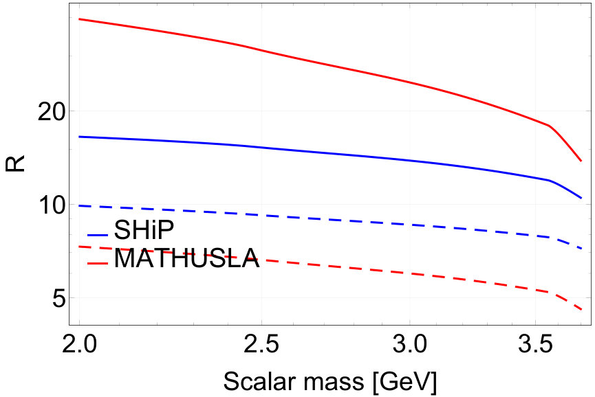 Figure 35