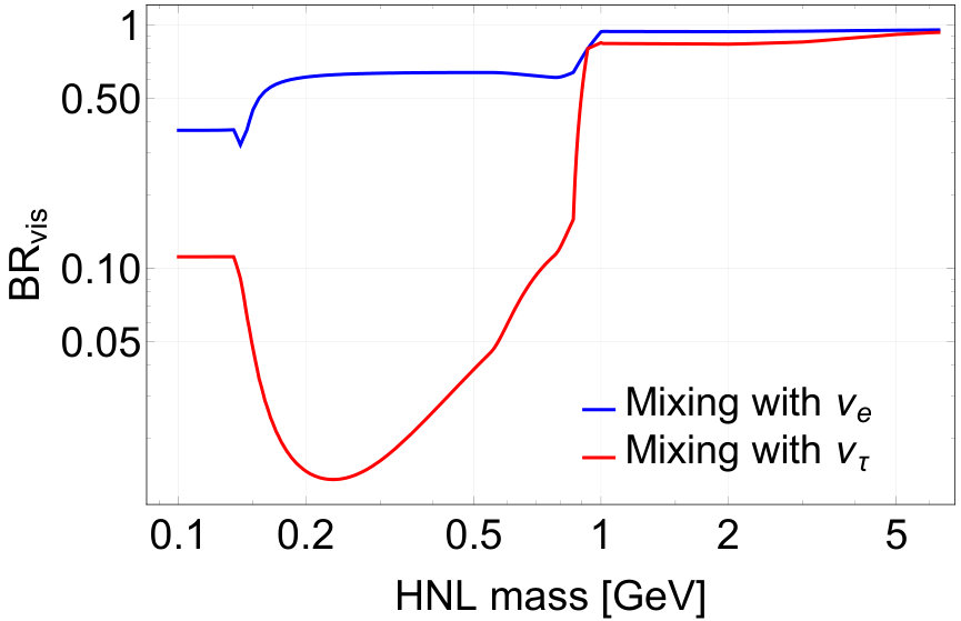 Figure 36
