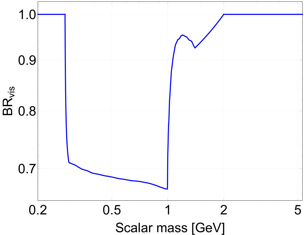 Figure 37